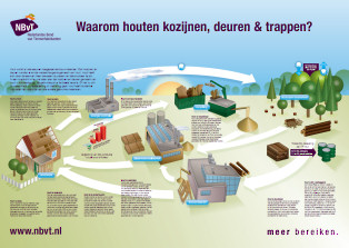 Brochure Waarom Hout